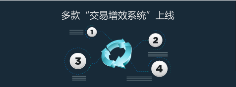 AOSUN Technology重磅推出多款产品